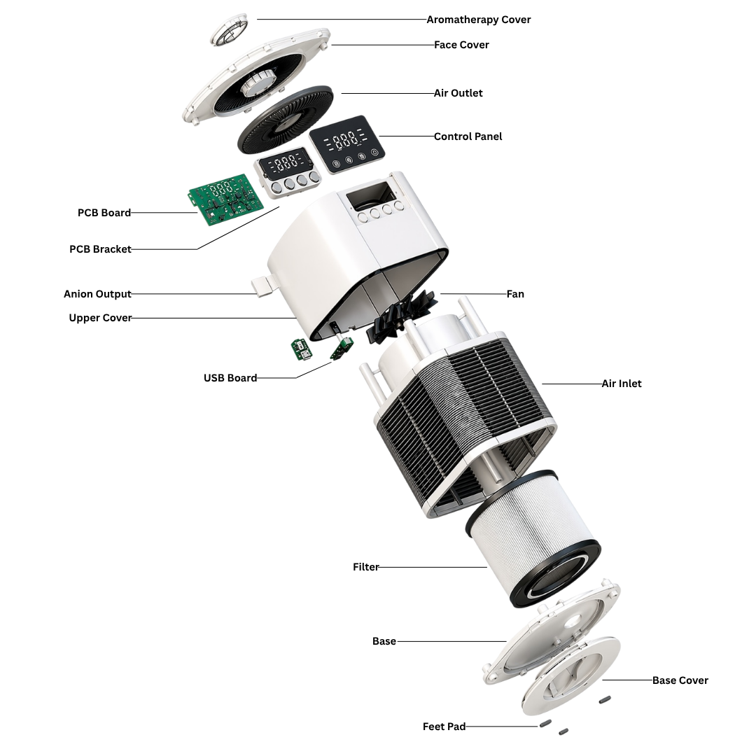 Detailed Image of the Air Purifier